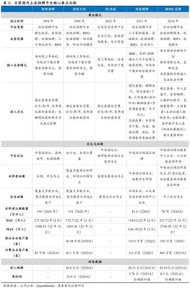 世界杯皇冠信用代理_国君社服：企业招工复产世界杯皇冠信用代理，人服赛道雨过天晴，推荐BOSS直聘、同道猎聘、科锐国际、北京外企