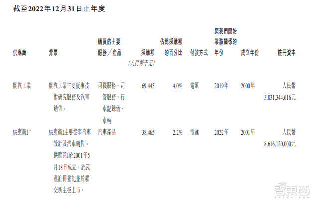 皇冠信用网平台出租_首日破发皇冠信用网平台出租，大湾区第二大网约车平台上市！腾讯是股东，已落地无人出租