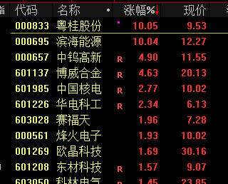 皇冠信用網怎么注册_突发！13:46皇冠信用網怎么注册，直线拉升！