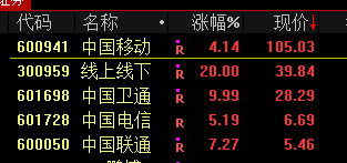 皇冠信用網怎么注册_突发！13:46皇冠信用網怎么注册，直线拉升！