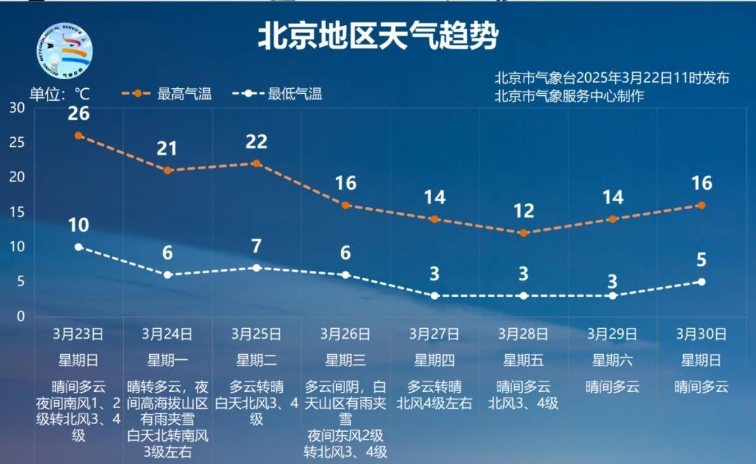 皇冠信用盘如何申请
_北京下周大降温皇冠信用盘如何申请
，短裤变秋裤！珍惜这个春暖花开的周末