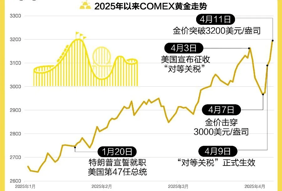 皇冠信用盘口出租
_“我1克金子都没有皇冠信用盘口出租
，这个月却为金价操碎了心”
