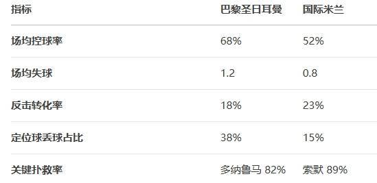 皇冠信用网会员注册_DeepSeek预测欧冠决赛：上半场战平60分钟后定胜负 国米小胜夺冠