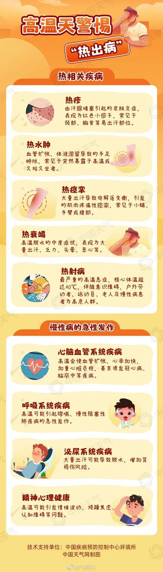 东亚足球锦标赛2025(在南韩)_台风要折回广东东亚足球锦标赛2025(在南韩)！广州紧急提醒：今天体感将到40℃