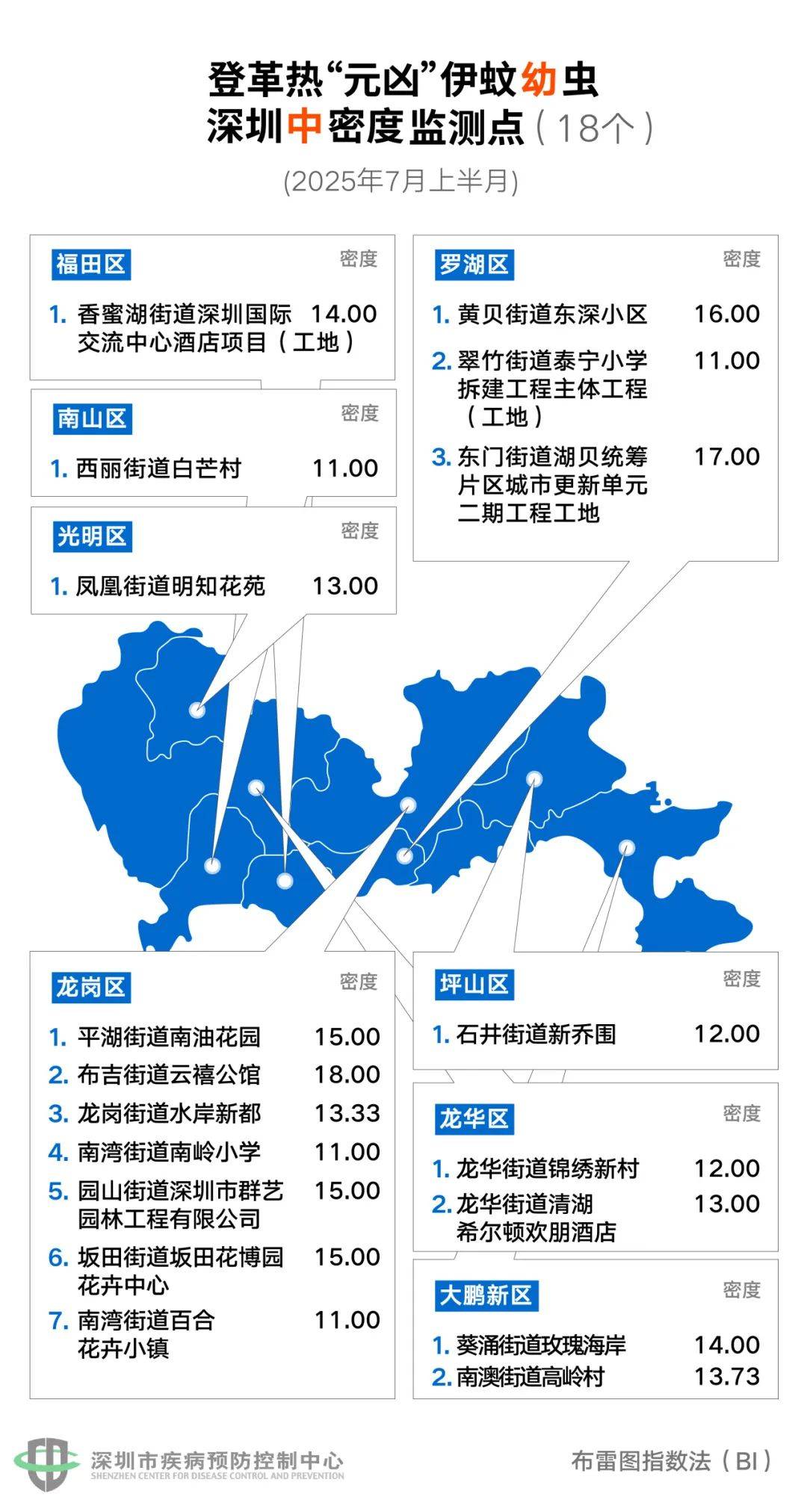 皇冠信用网登2代理_风险增大皇冠信用网登2代理！深圳疾控：去这247处要小心！张文宏首次发声