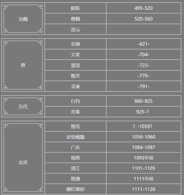 皇冠信用登2代理_少林寺新住持印乐法师已到少林寺皇冠信用登2代理，历代住持都有哪些人？