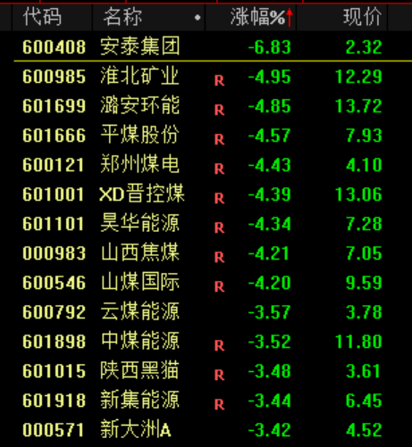 皇冠信用網开户_13:02！突然跳水皇冠信用網开户，发生了什么？