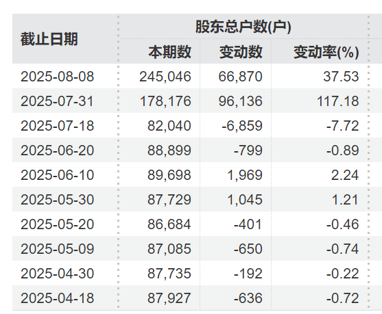 介绍个信用网址多少_突发利好！24万股民介绍个信用网址多少，嗨了！