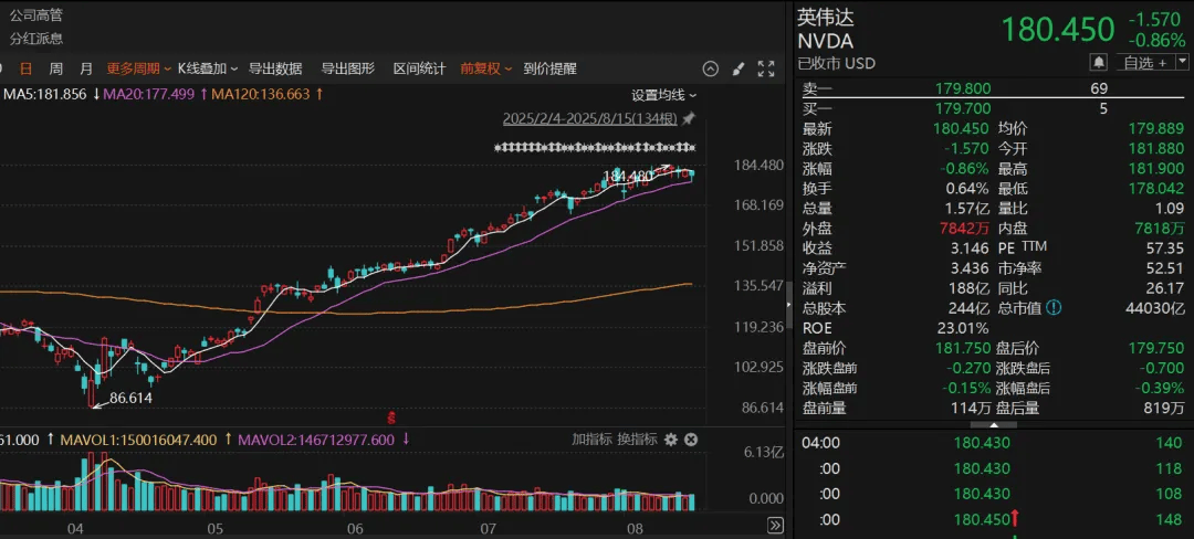 德国西南部联赛_段永平德国西南部联赛，持仓曝光
