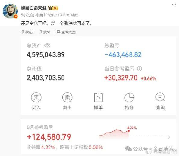 丹麦乙组联赛_A股创10年新高丹麦乙组联赛，知名博主表示崩溃！港股尾盘突然跳水，发生了什么