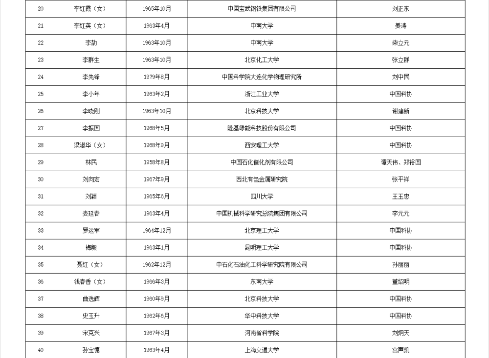 皇冠信用網APP下载_两院院士增选有效候选人名单公布皇冠信用網APP下载，来看看浙江哪些人入围