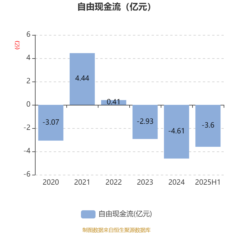 冰岛超级联赛_高德红外：2025年上半年净利润1.81亿元 同比增长906.85%