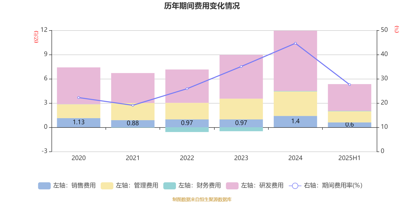 冰岛超级联赛_高德红外：2025年上半年净利润1.81亿元 同比增长906.85%