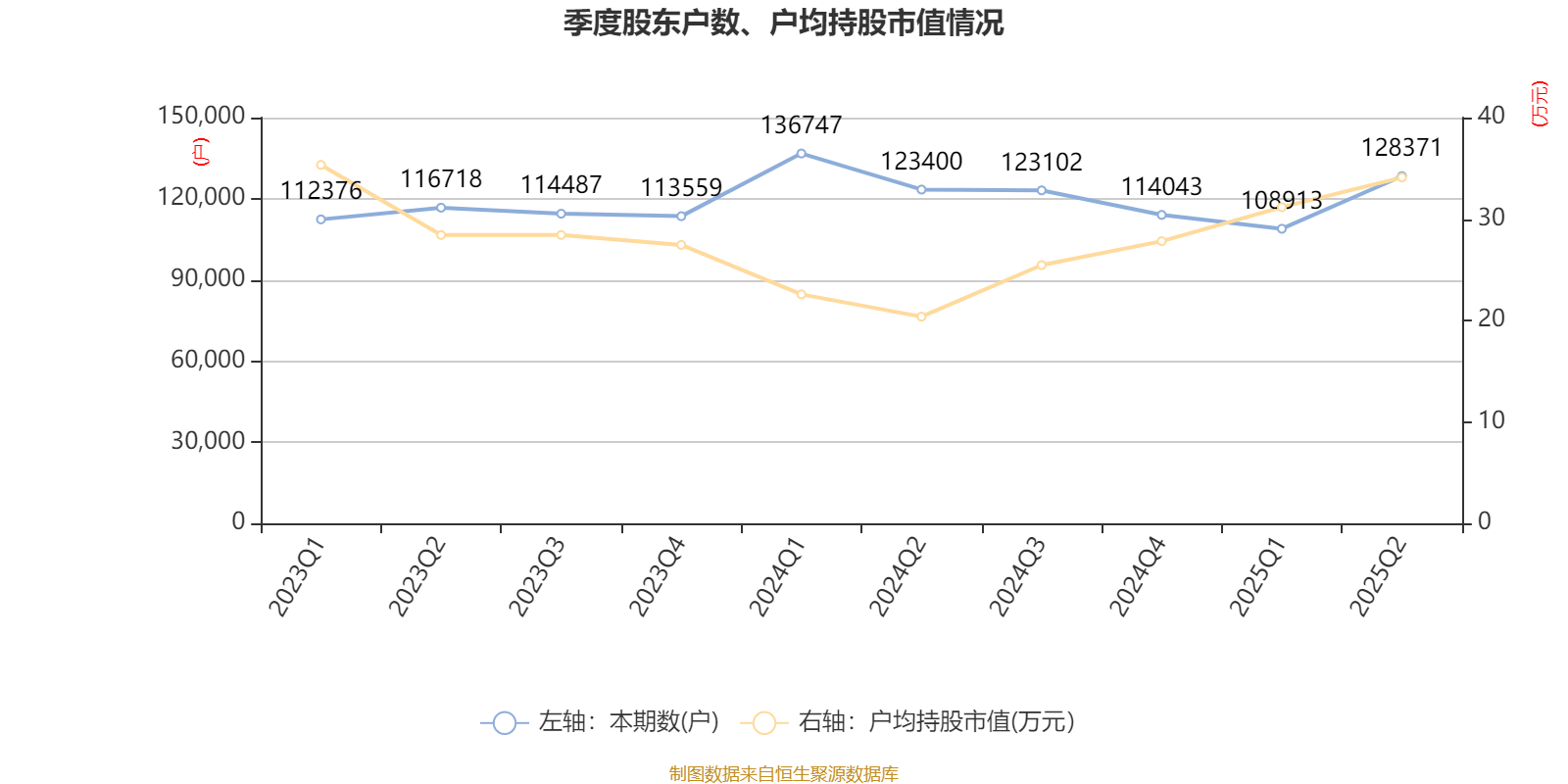 冰岛超级联赛_高德红外：2025年上半年净利润1.81亿元 同比增长906.85%