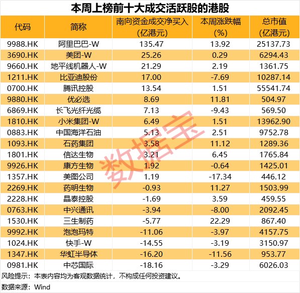 那不勒斯(女）vVs 帕尔马（女）_688126那不勒斯(女）vVs 帕尔马（女），拟重大资产重组！南向资金爆买2股