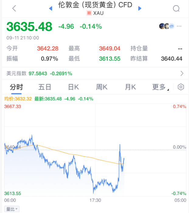 刚刚！美联储ag hga050.com，降息大消息 | ag hga050.com