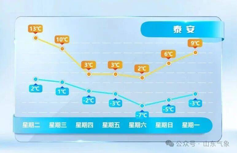 皇冠信用网在线注册_济南有雨夹雪转中雪局部大雪皇冠信用网在线注册！未来几天天气→