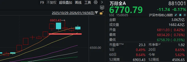 皇冠账号申请
_“大起”被防住后皇冠账号申请
,下周A股怎么走?