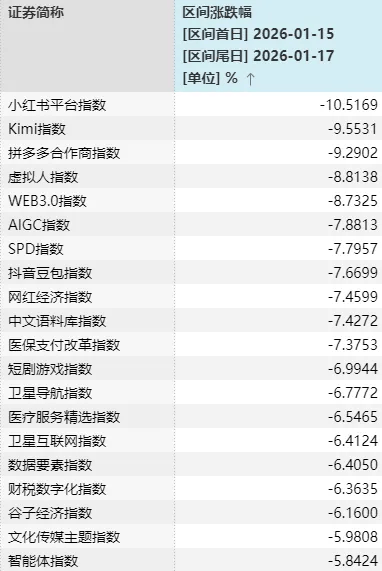 皇冠账号申请
_“大起”被防住后皇冠账号申请
,下周A股怎么走?